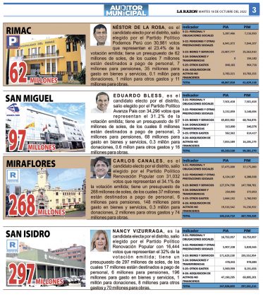 SUPLEMENTO AUDITOR MUNICIPAL Edición 65 - Pag 03