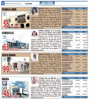 SUPLEMENTO AUDITOR MUNICIPAL Edición 65 - Pag 04