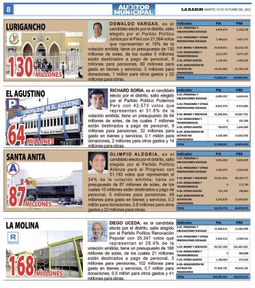 SUPLEMENTO AUDITOR MUNICIPAL Edición 65 - Pag 08